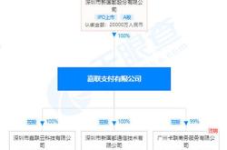 新国都：子公司嘉联支付可在餐饮零售等多种场景下受理数字人民币交易