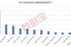 资金榜国防：净流入万元，居全市场第一梯队