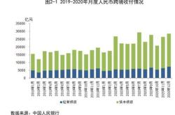 广东省跨境人民币累计结算占全国总额六分之一