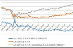 减持红利股！多位明星基金经理调仓，什么信号？