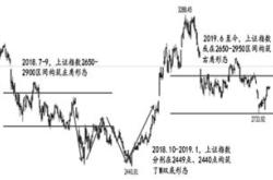 七基金解读股放量反攻：市场情绪明显改善，或拉开秋季攻势