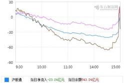 红利基金年内发行破亿红利指数回调还能上车吗