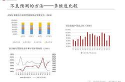 人均高工资，业绩靠债券，南京银行光鲜背后藏隐忧