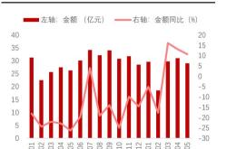 锚定现代化改革再深化｜以数字化手段为中小微企业解渴一家云南省属企业的普惠金融实践