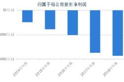 突击加息亿美元外汇干预，日元稳了吗？