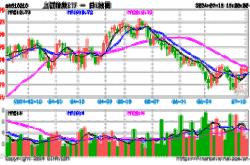 华夏上证指数基金