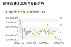 巨一科技上市进度