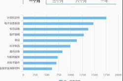 机构调研记录国联基金调研国机精工江苏银行等只个股（附名单）