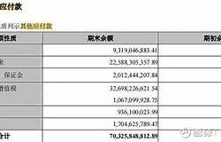 华侨城估值2000亿