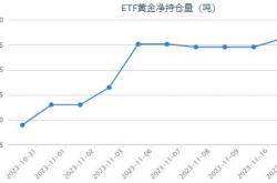 高盛上调经济衰退概率！月月都要降息基点？