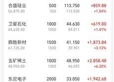 买基金3点之前和之后有区别吗