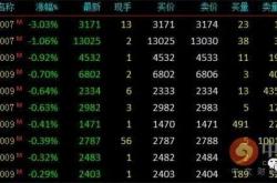 国内商品期市午盘多数上涨市场动态与产业发展分析