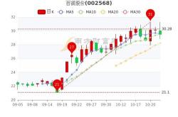 股史上第七家！亚星主动退市能否实现大小股东双赢？