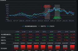 均胜电子获北向资金卖出万元，累计持股万股