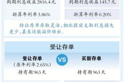 大额存单断货潮蔓延至民营银行，投资者集体蹲守高息产品转让，调侃：犹豫一秒都是不尊重