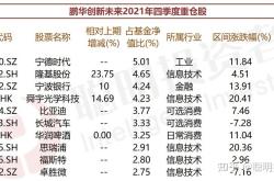 蚂蚁集团5只基金走势分析