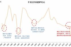 资金榜恒生医疗指数：净流出万元，居可比基金首位