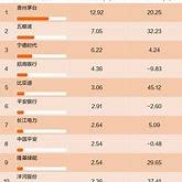 富时中国指数a50期货新浪