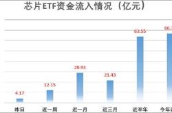 芯片（）走低，关注半导体景气周期