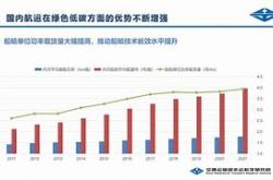 国家能源集团航运公司