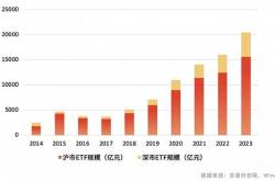 主力榜新能源主力资金净流入万元，居可比基金首位