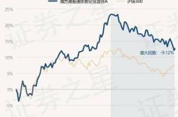 外资大举扫货港股，港股通科技指数涨超%，涨近%丨观察