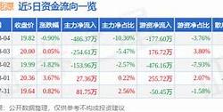 【博通股份】主力资金大撤退？🔍📉