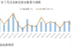 股震荡调整，债市交投活跃，国债（）十年国债（）持续净流入中