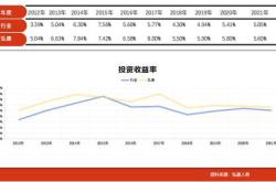 弘康人寿上半年累计亏损近亿元，连续年盈利或面临转折点