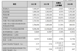 兰州银行董事会将换届：减少人，谁不在名单？