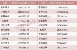 机构调研记录招商基金调研广电运通迈瑞医疗