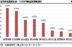 A股市场周评WK28(78-712）