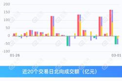 乐鑫科技获北向资金买入万元，累计持股万股