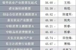 绩优基金银华基金：富裕主题累计跑赢业绩基准逾个百分点