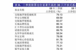 富国聚利三个月定开债基金经理变动：朱梦娜不再担任该基金基金经理