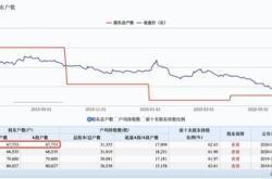 中仑新材深交所上市：年营收亿募资亿市值亿