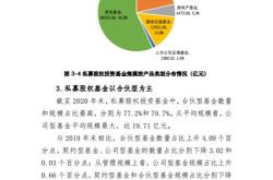 中国证券投资基金业协会：未托管私募证券基金需月前提交产品财务报告