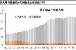 全球汇率下跌