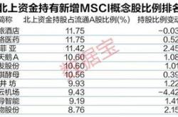 东航物流获北向资金卖出万元，累计持股万股