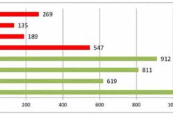 股票行情快报：口子窖（）月日主力资金净买入万元