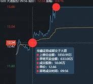 恒铭达最新收盘价