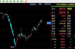 国内期货主力合约涨跌不一