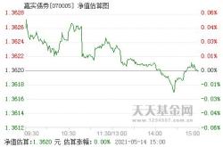 基金分红：广发汇富一年定期债券基金月日分红