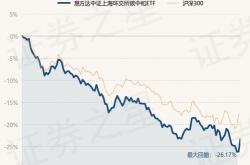 易方达中证上海环交所碳中和基金经理变动：庞亚平不再担任该基金基金经理