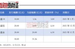 两融余额缩水亿元杠杆资金大幅加仓股