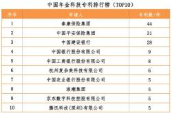 机构调研记录泰康基金调研怡和嘉业金奥博等只个股（附名单）