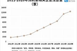 境内首批两只沙特累计募资逾亿元人民币