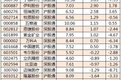 江苏银行32.25亿配股本周上市