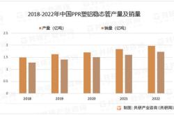 塑料行业分析报告：市场规模增长趋势