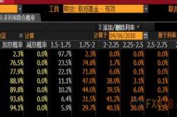 南篱黄金年第七次非农